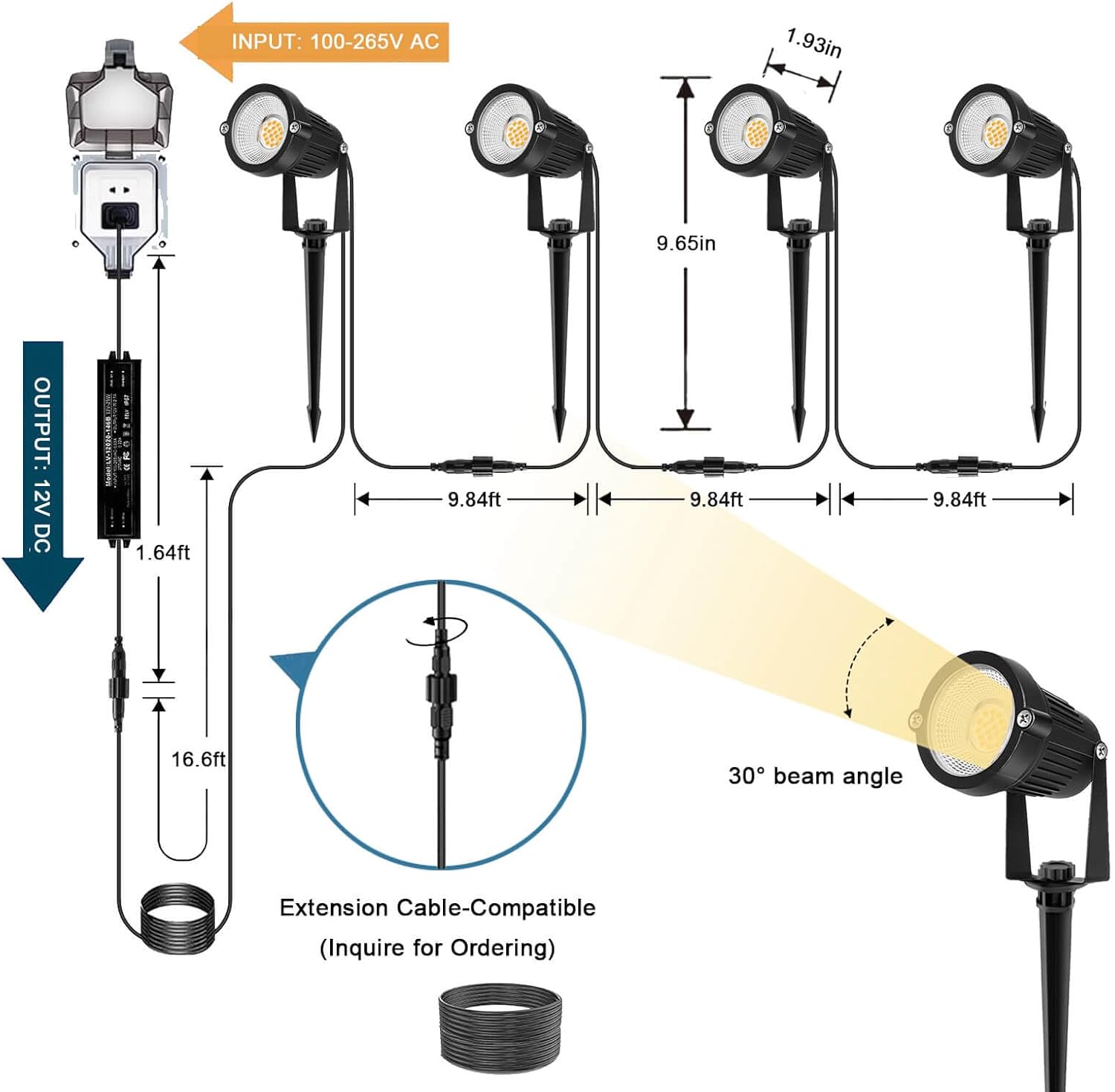 Outdoor Lighting Voltage - Alçak Gerilim Peyzaj Aydınlatması, 12V LED