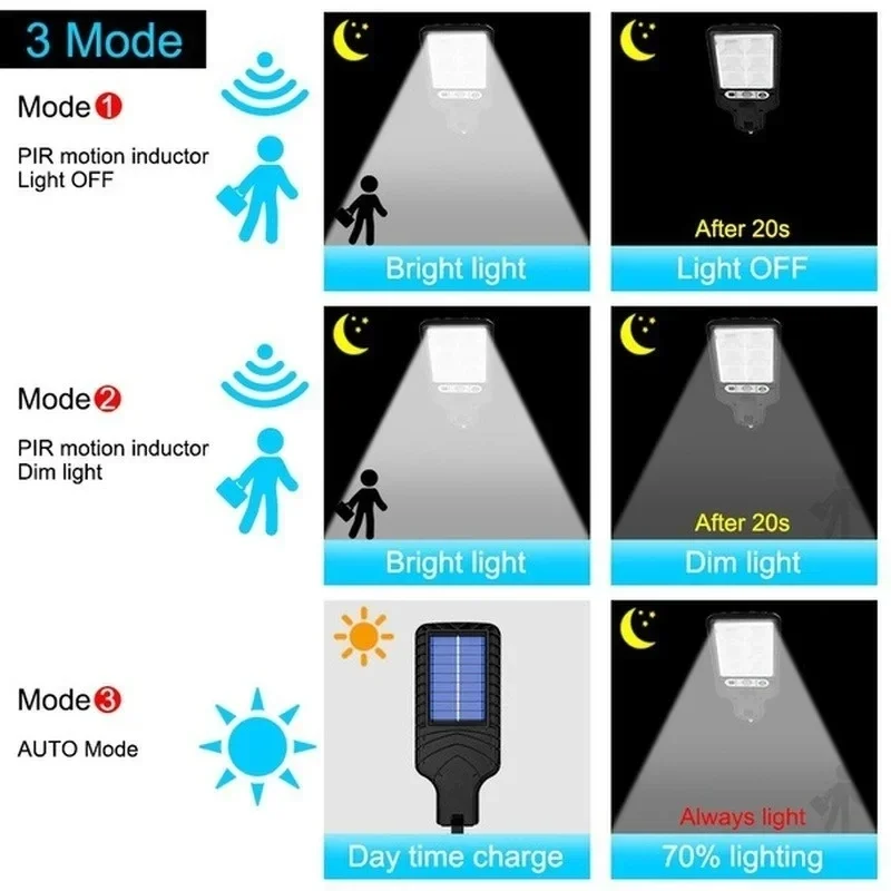 Güçlü LED Güneş Enerjili Dış M - Outdoor Lighting Led incelemesi ve fiyatı