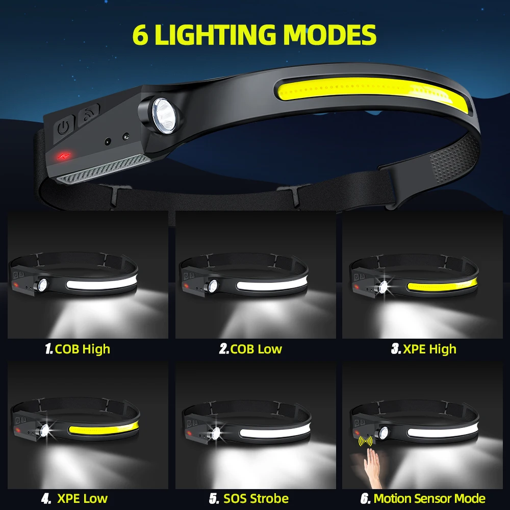 Sensörlü Far LED Kafa Feneri Ş - Outdoor Lighting Globes incelemesi ve fiyatı