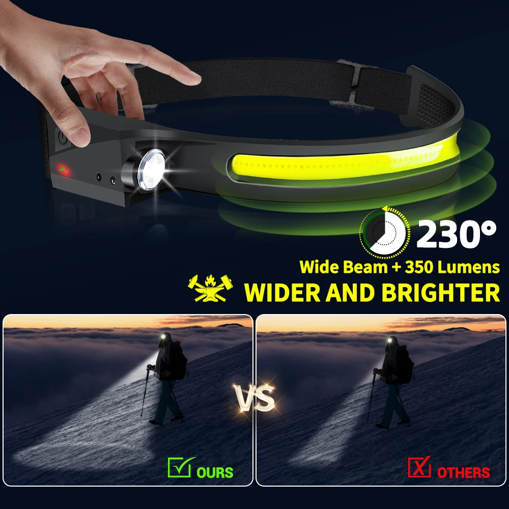 Sensörlü Far LED Kafa Feneri Ş - Outdoor Lighting Globes incelemesi ve fiyatı